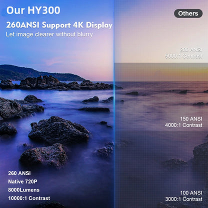 Mini HY300 Projector with Android 12 2GB RAM 16GB ROM WIFI 6, Max 4K, Bluetooth Video Projectors